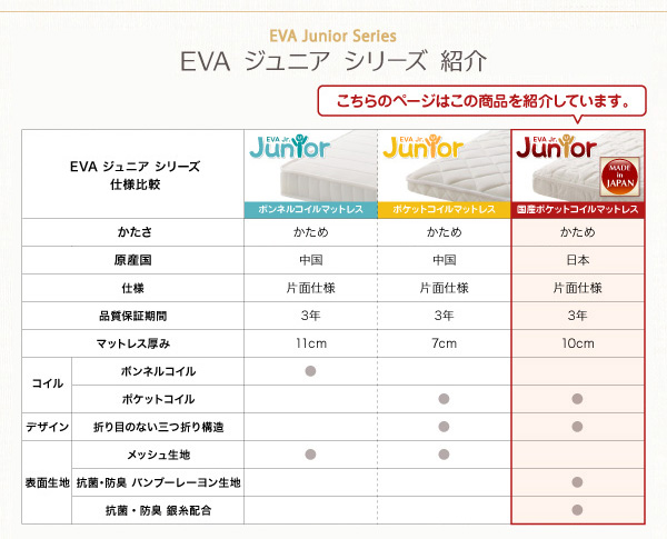 安眠マットレス 抗菌・薄型・軽量 【EVA】 エヴァ ジュニア - ベッド